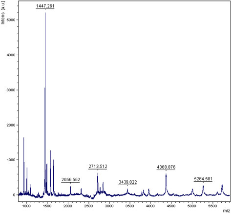 Figure 1. MALDI spectrum of a BSA digest after cleaning with C18 Ziptip